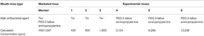 Efficacy of Experimental Mouth Rinses on Caries-Related Biofilms in vitro